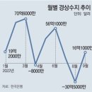 四字成語 총정리 239 (경상예산~경선시험)