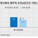 중산 이미지