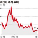 (주)덕우 이미지