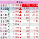 세원엔지니어링 이미지