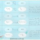 아이꿈미술학원 - 원주시 치악로 2039 | 아이꿈미술학원