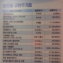 기린자동차 정비공업사 이미지