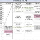 타이거컴퍼니 | ✈️일본 오사카 3박 4일 여행 2탄 | maze 카페, 오니츠카타이거, 쇼핑, 대한항공 기내식, 간사이공항 면세