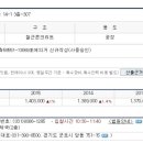 아이밸리 군포 이미지