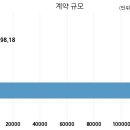 에스지레일 주식회사 국민일보