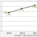 부천 종합운동장역(1번 출구) 이미지