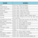 장 메디의원 이미지