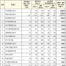 ㈜지우건설 이미지
