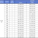 부천역 청담 더 마크 이미지