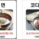 에스원푸드아이 이미지