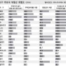 카피타임 이미지