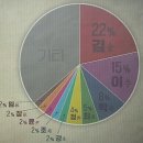 대한민국 성씨는 언제부터 있었을까