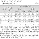 디아이전자 이미지