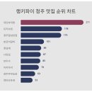본궁농장2 투어코리아