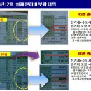 미분양할인분양권전매,전,월세/창원시상남동/대림아크로타워/42,49,51,60평| 이미지