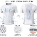 (주)벤트코리아 | 나이키 에어로 핏 분석: 9만5000원 러닝복, 살 만한가