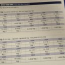 온라인 책사랑방(8월) | 토익단어장 추천, 토익영단어 때문에 막혔다면? 경선식에듀 토익책으로 다시 시작한 후기