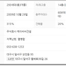 상인KCC스위첸 네이버블로그