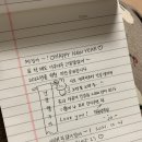 교촌치킨보은 이미지