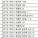 여주 렌트카