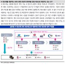 HBM 장비주에 투자하는 방법 이미지