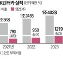 중심카