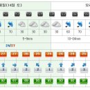 [제주도날씨] 이번주 제주도 주간날씨 7월14일~7월20일 이미지