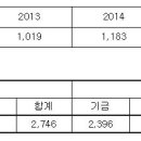 대한체육회공제회