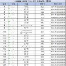 240924 SBS M 더쇼 사전 녹화&amp;미니팬미팅 참여 명단 안내(막방) +인원 체크 시간 수정 이미지