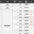 휴먼시아4단지(송부센트럴시티) 이미지