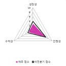 대우종합부품 이미지