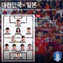한일전