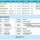 경상북도교육청 울진도서관 이미지