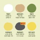 2015046 | 수원 주문제작케이크 오후세시 떡케이크 어버이날 선물 컵설기 내돈내산 후기