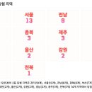 씨유(CU) 현대서동대로점 | 로또 1225회 2등 당첨 지역 및 2등 당첨 판매점
