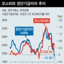 최근 미국 장단기 금리 역전 현상 평가 및 시사점 이미지