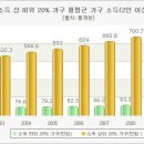 이 어려운 시기에 영양가 없는 복병 뉴타운 ~ 이미지