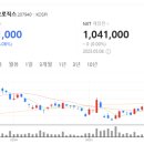 (주)삼성약품 이미지