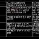 신흥팜 | 에스티팜(ST Pharm) 기업 분석: 글로벌 CDMO 시장의 유일무이한 강자인가?
