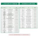 신교하농협 운정행복센터지점 | 운정 마스크판매소 추가운영 운정축협/농협 마스크판매소 확인하세요!