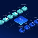 디자인 비전공자의 글로벌 디자인 인턴십(온라인, 재택근무) 지원 후기 &amp; Tips