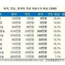 의료민영화가 국무회의에서 통과되었답니다... ㅡ.ㅡ;; 이미지