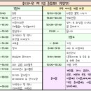 홍도유치원 이미지