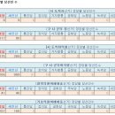 지방선거 정당별 당선인 수: 시·도지사, 기초단체장, 시·도 의원, 구·시·군 의원, 광역의원 비례대표 & 기초의원 비례대표 이미지