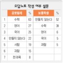 매쓰플러스수학전문학원