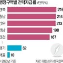 2024년 11월 12일 화요일 신문을 통해서 알게 된 것들 이미지