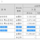 (주)금호약품