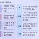 면앙정가(俛仰亭歌)/송순 이미지