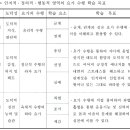요가를 적용한 도덕과 수업 방안 이미지