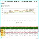 로데오모텔 이미지